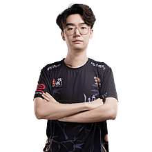 Westmelon CS2 settings profile image